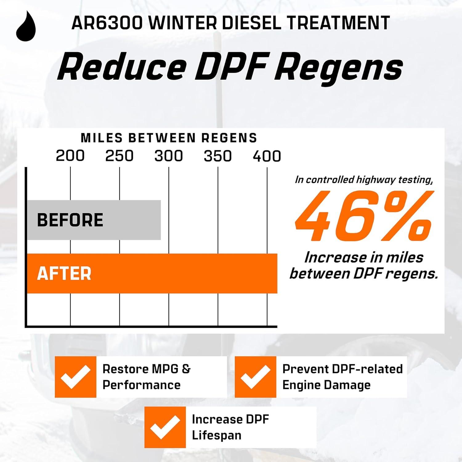 imageArchoil AR6300 Winter Diesel Treatment  Treats 275 Gallons  Additive for All Diesel Vehicles Includes AntiGel Protection