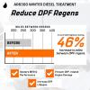 imageArchoil AR6300 Winter Diesel Treatment  Treats 275 Gallons  Additive for All Diesel Vehicles Includes AntiGel Protection